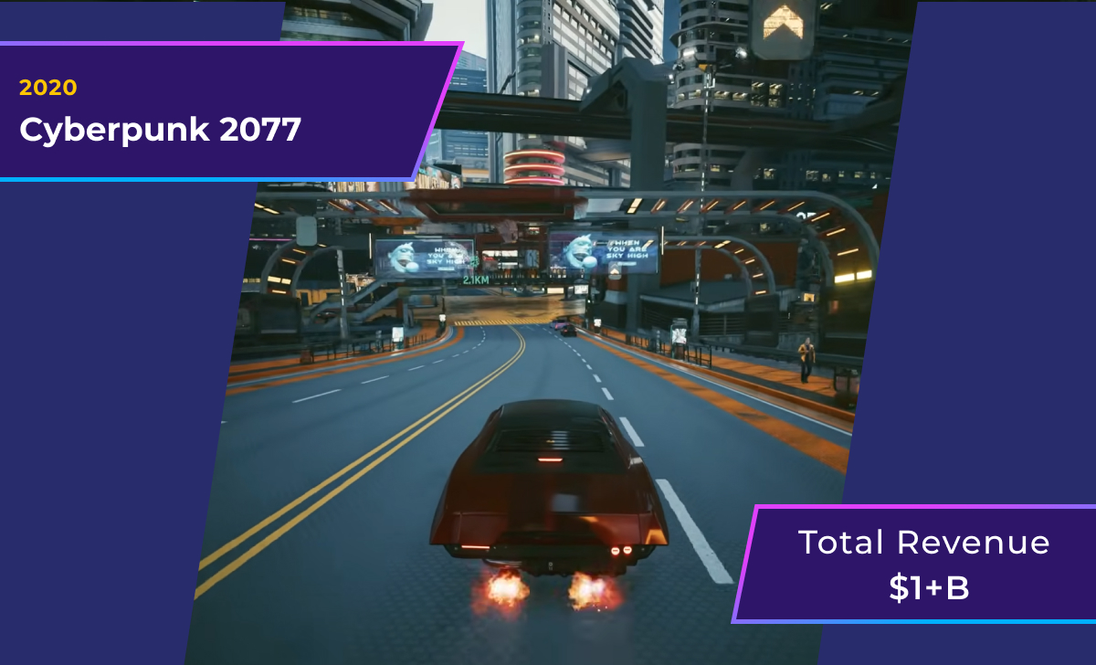 Cyberpunk 2077 (2020): $1 billion