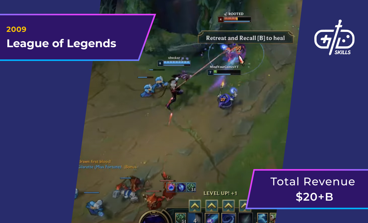 League of Legends (2009): $20 billion