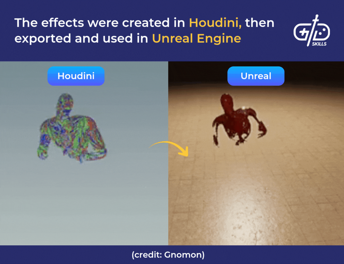 Effects created in Houdini, then exported and used in Unreal Engine