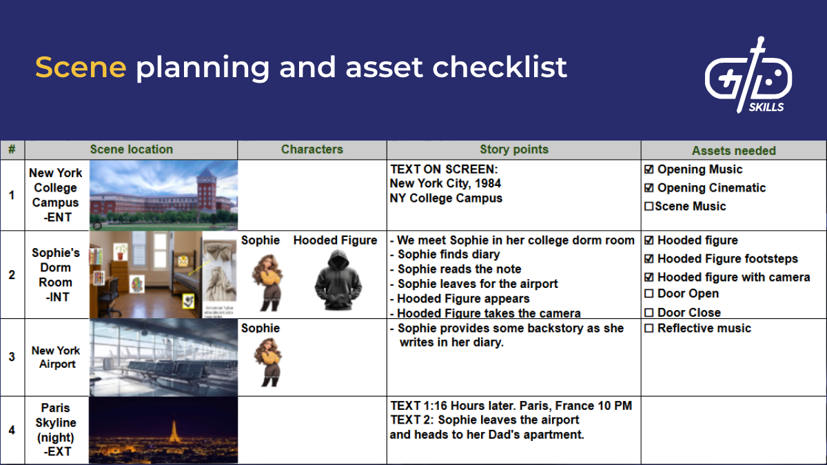 Scene planning and asset checklist