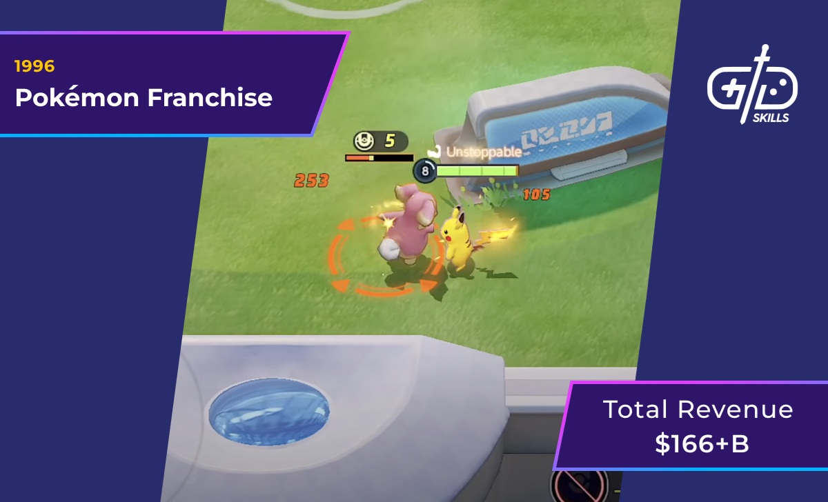 Pokémon Franchise (1996): $166 billion