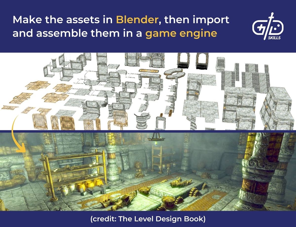 Make the assets in Blender, then import and assemble them in a game engine