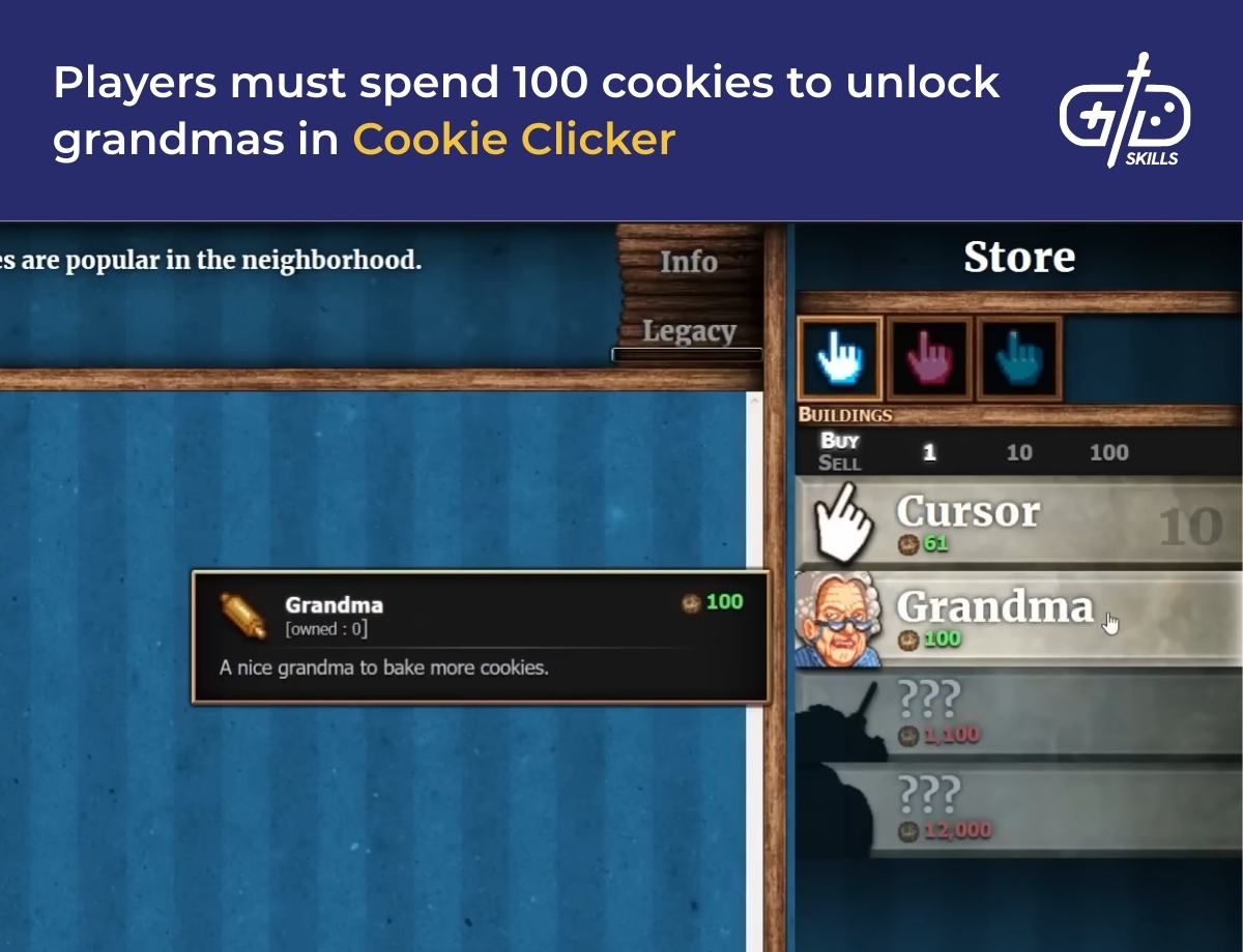 Players must spend 100 cookies to unlock grandmas in Cookie Clicker