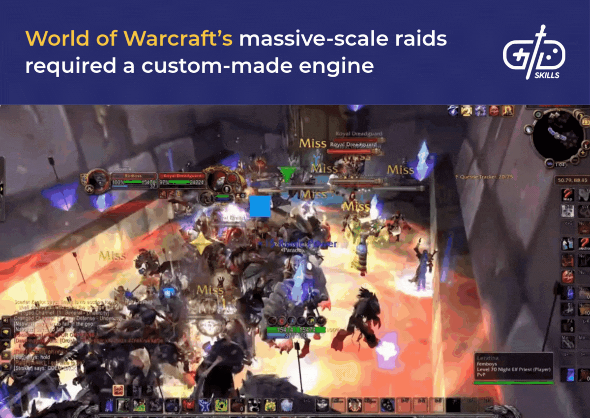World of Warcraft's massive-scale raids required a custom-made engine