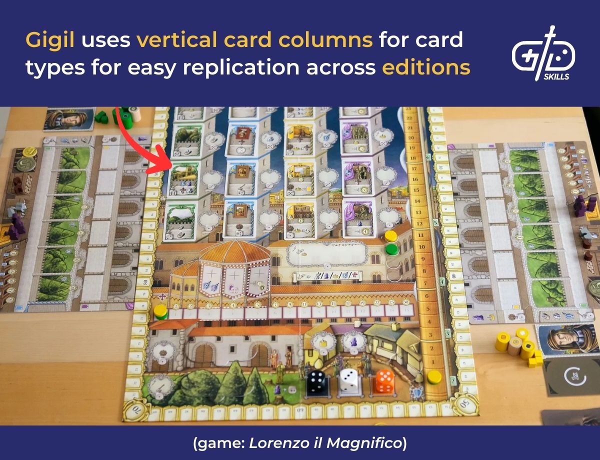Gigil uses vertical card columns for card types for easy replication across editions