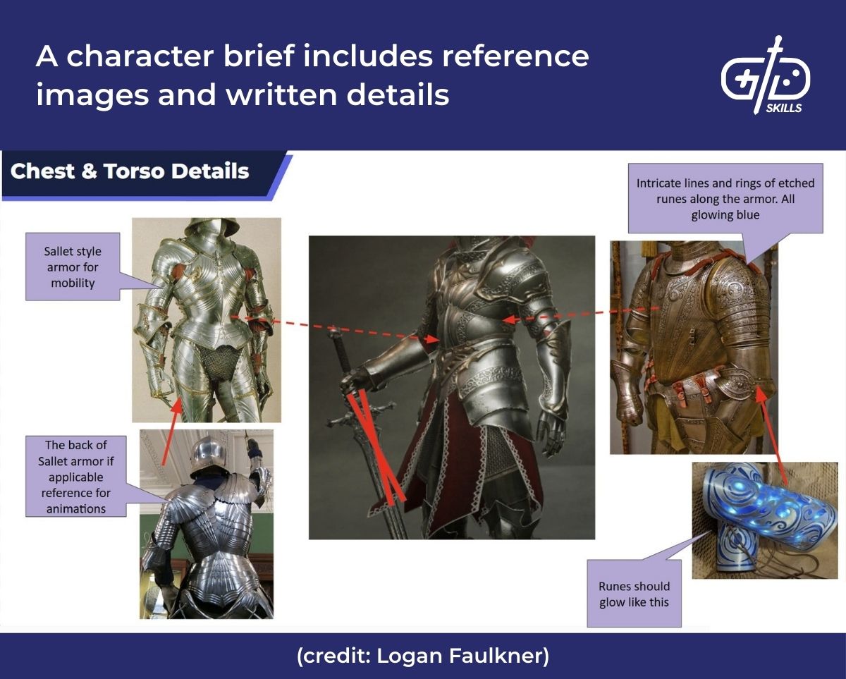 A character brief includes reference images and written details