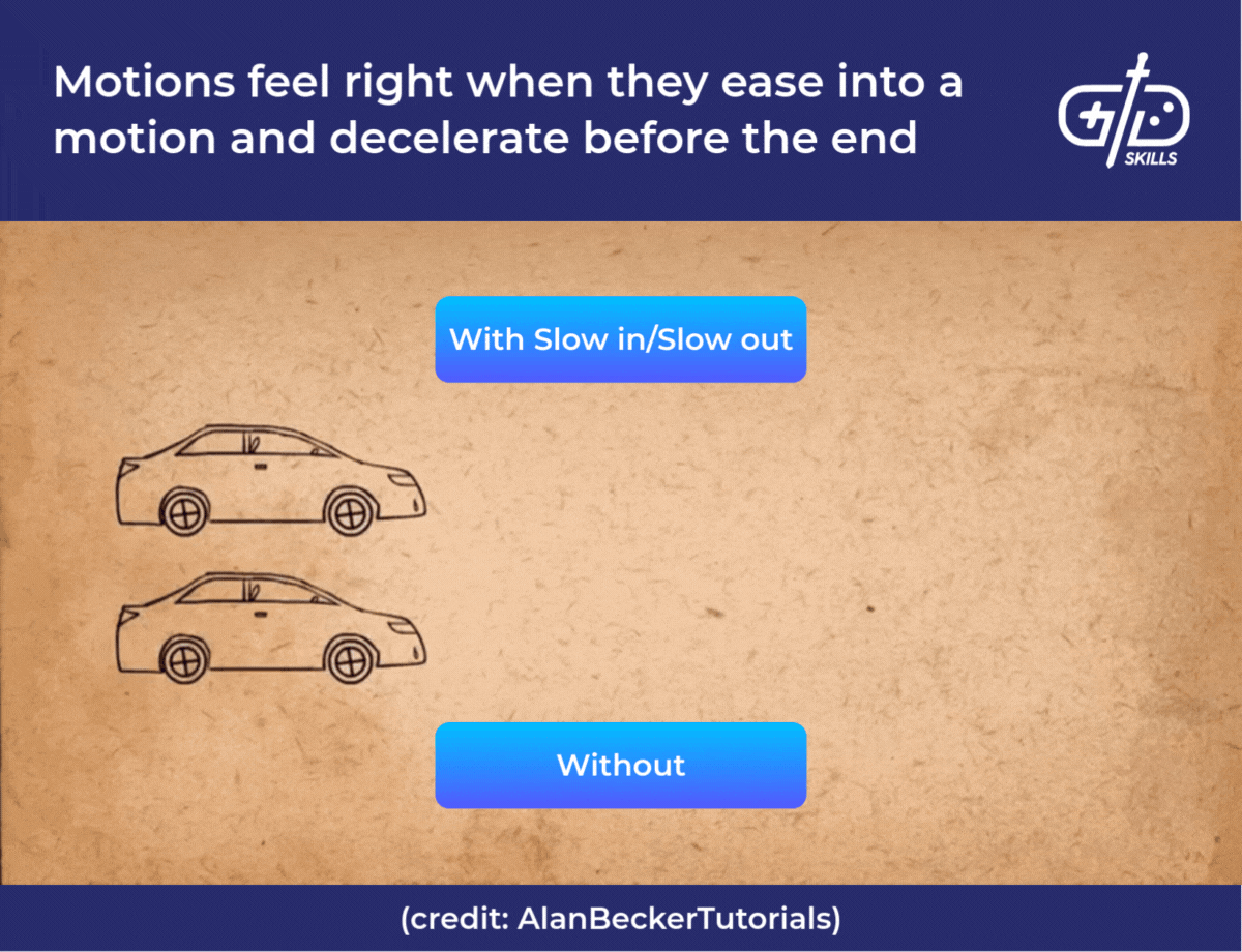 Motions feel right when they ease into a motion and decelerate before the end