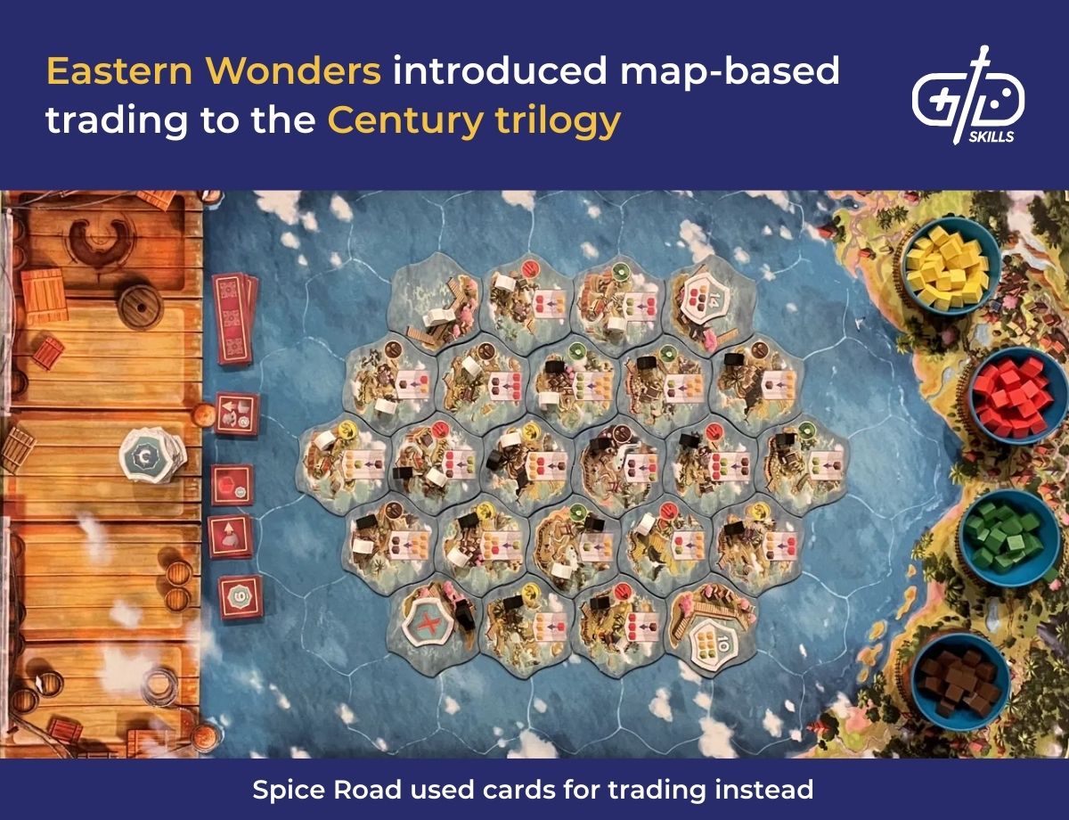 Eastern Wonders introduced map-based trading to the Century trilogy