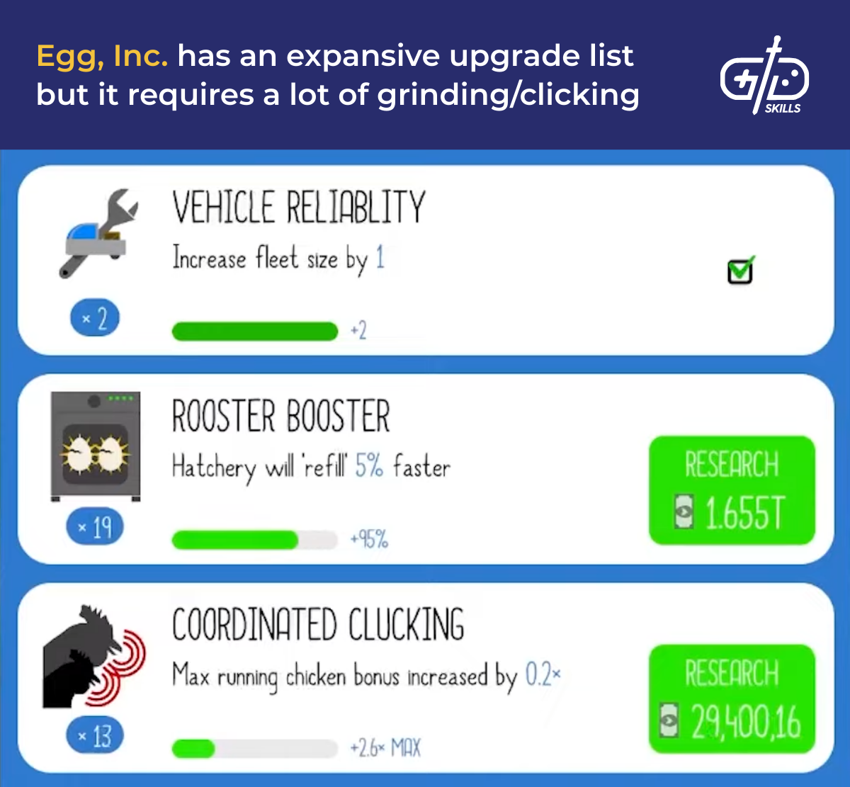 Egg, Inc. has an expansive upgrade list but requires a lot of grinding and clicking