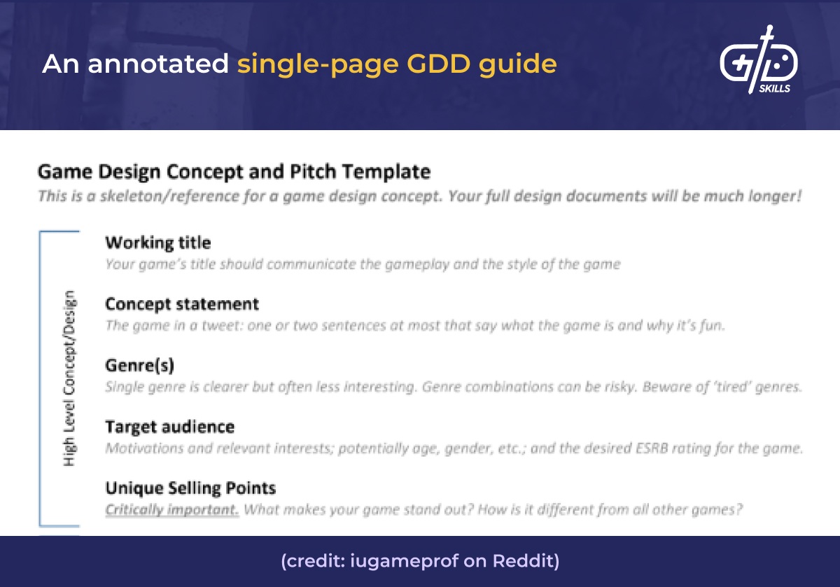Annotated single-page GDD guide