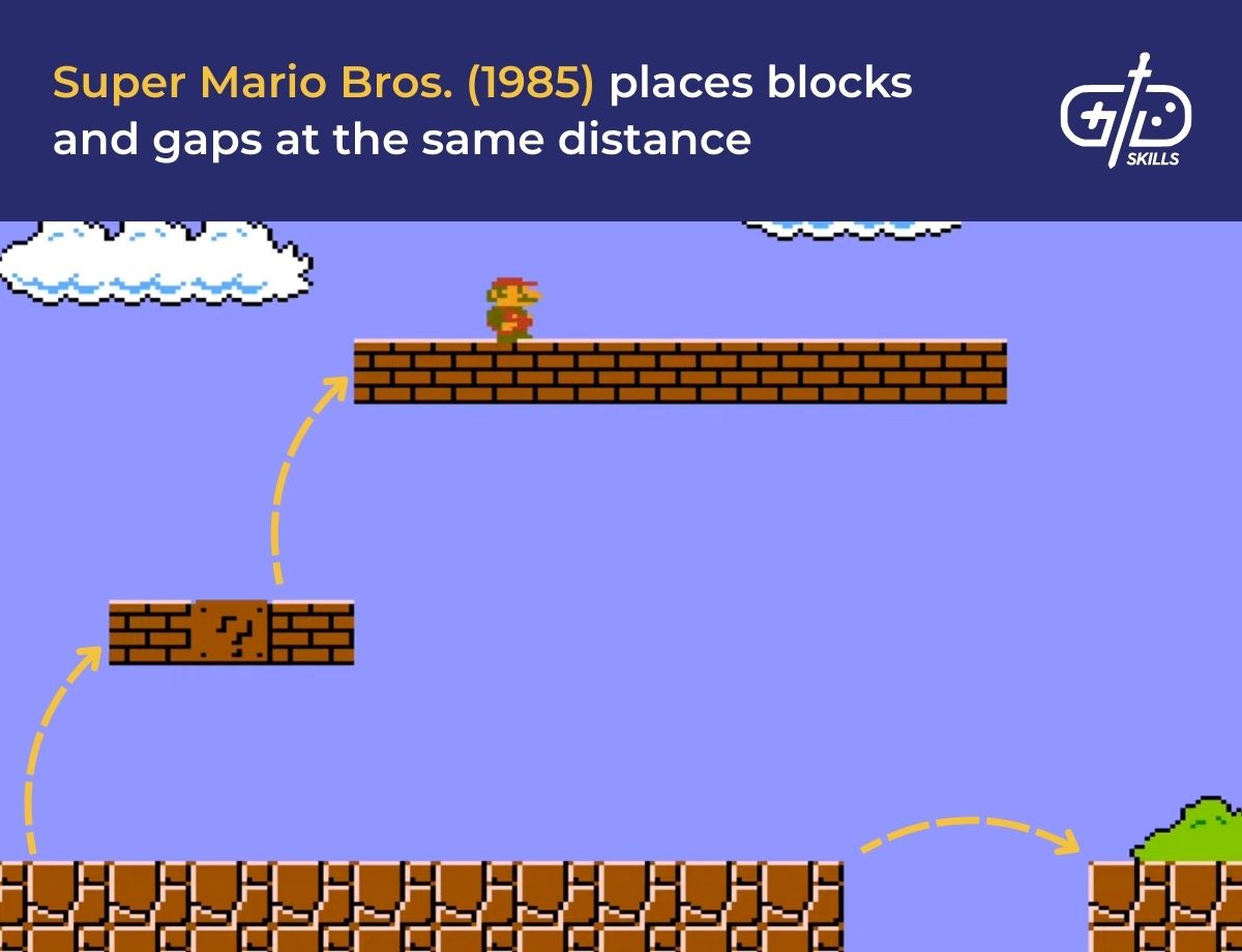 Super Mario Bros. (1985) places blocks and gaps at the same distance