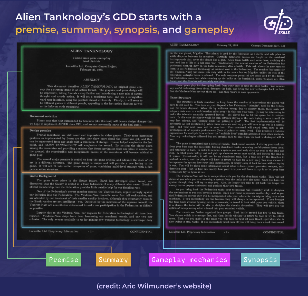 Alien Tanknology's GDD starts with its premise, summary, synopsis, and gameplay