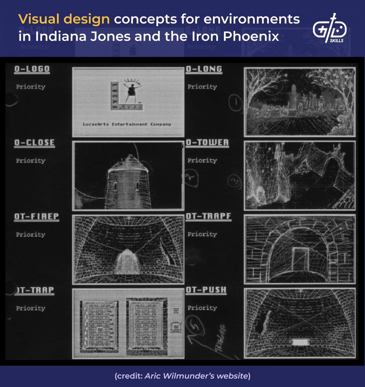 Visual design concepts for environments in Indiana Jones and the Iron Phoenix