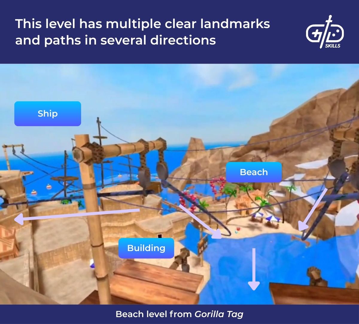 This level has multiple clear landmarks and paths in several directions