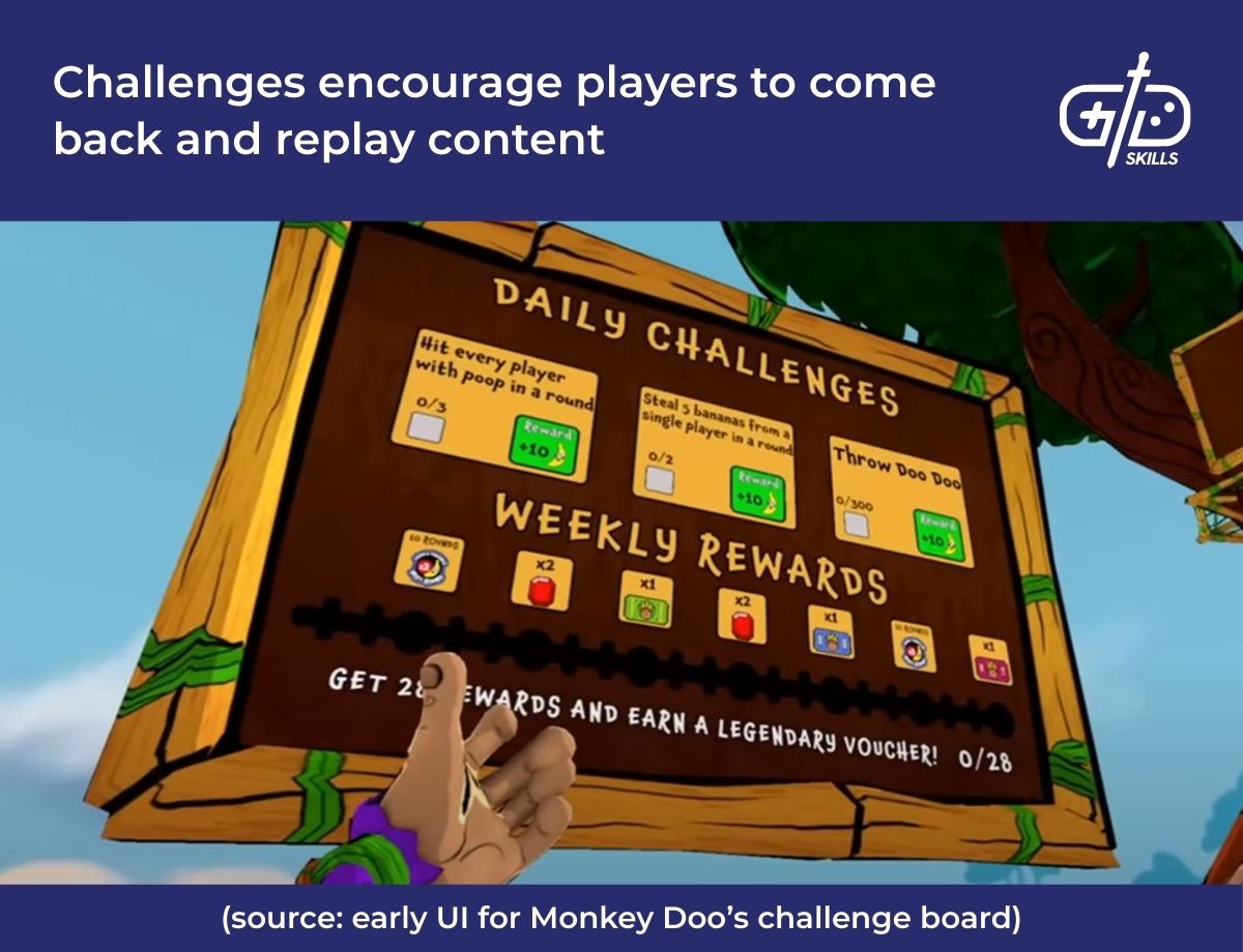 Challenges encourage players to come back and replay content