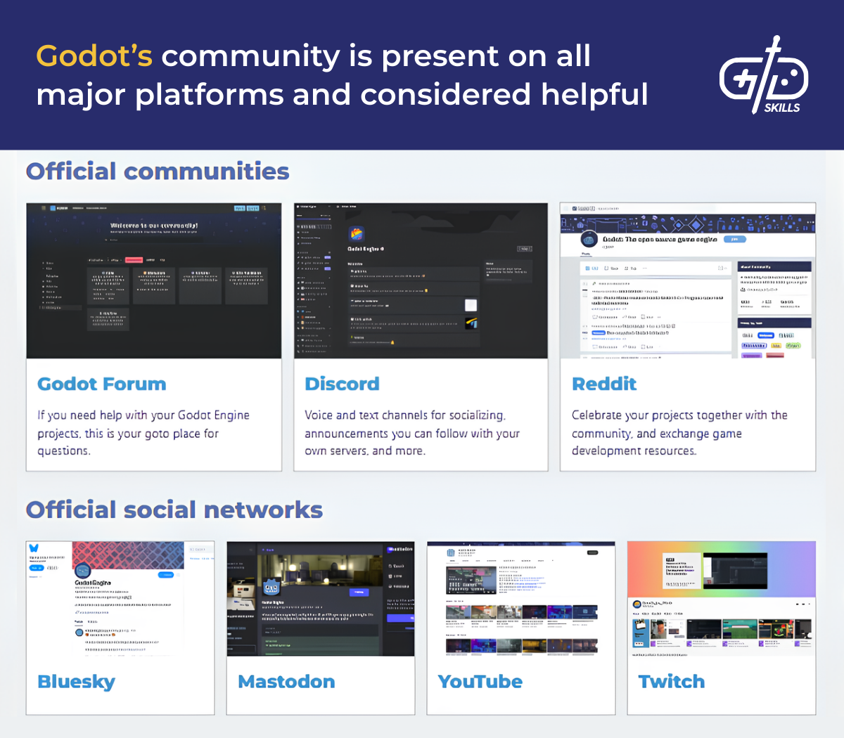 Godot's community is present on all major platforms and considered helpful