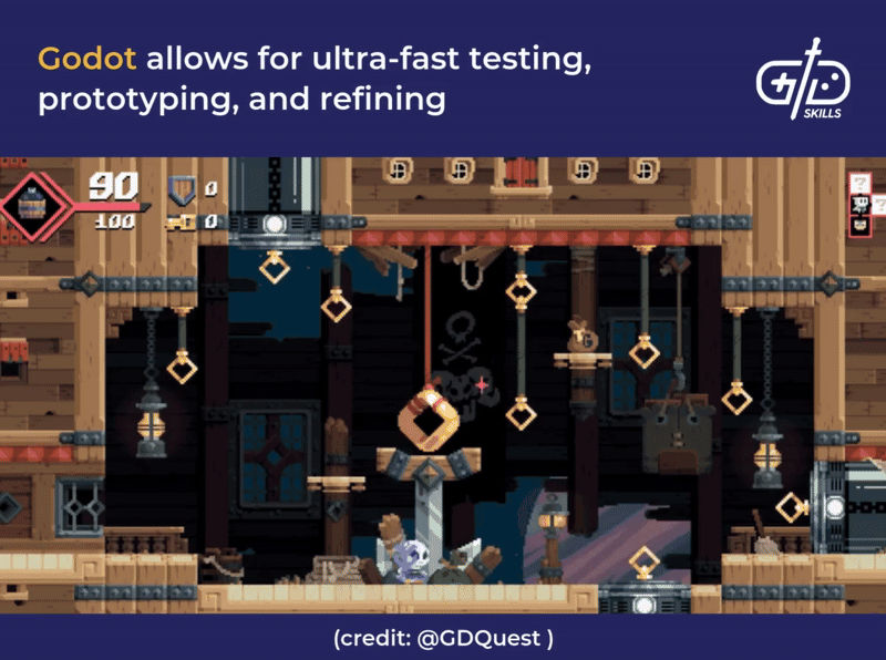 Godot allows for ultra-fast testing, prototyping, and refining