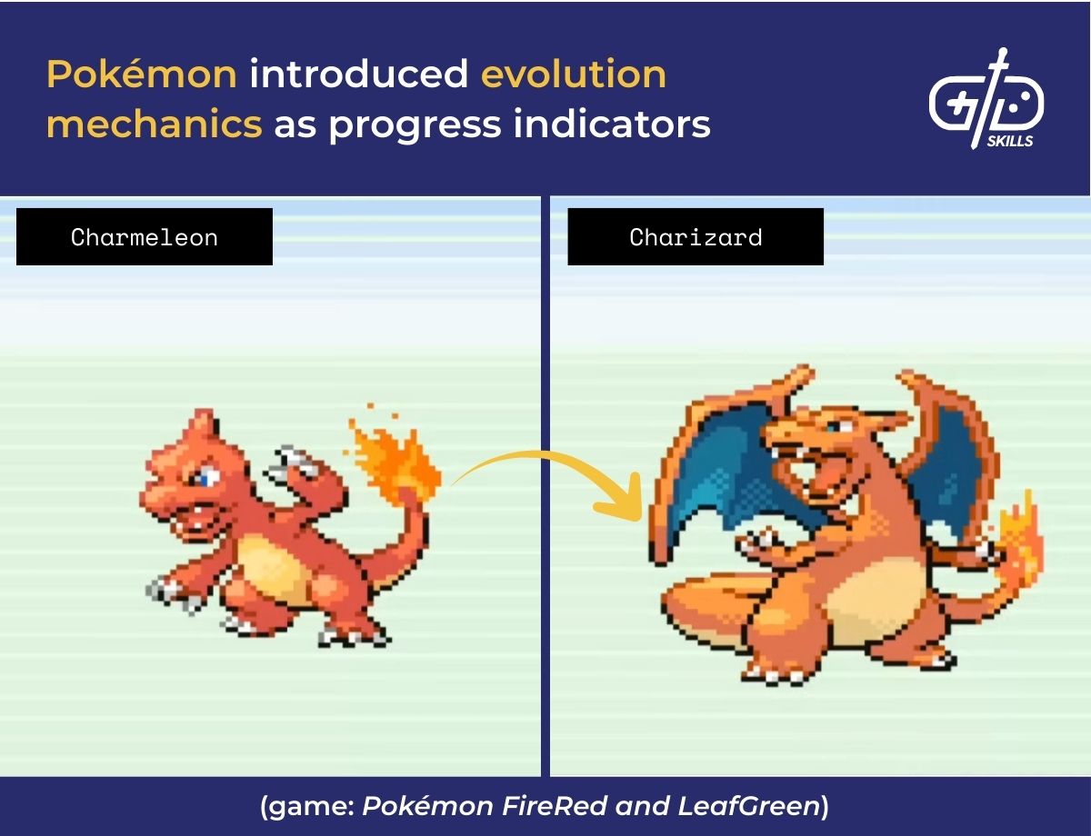 Pokemon introduced evolution mechanics as progress indicators
