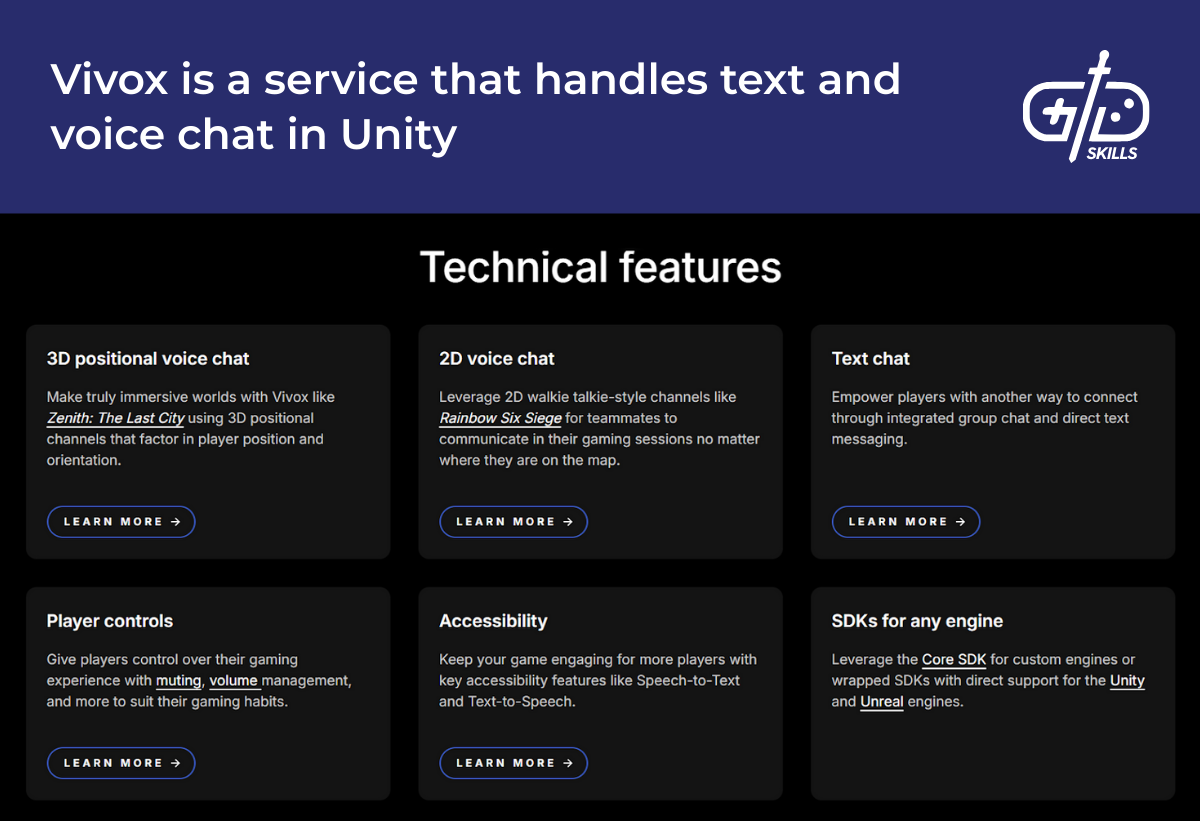 Vivox is a service that handles text and voice chat in Unity