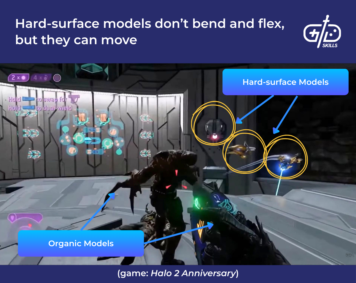 Hard-surface models don't bend and flex, but they can move