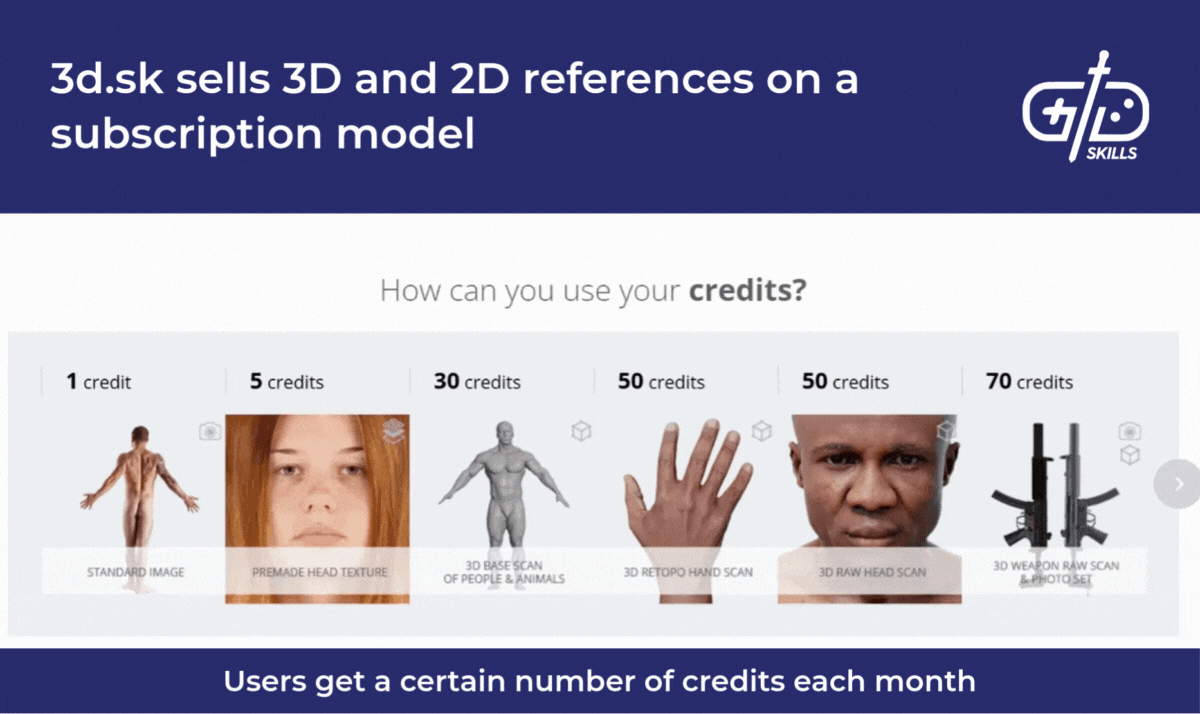 3d.sk sells 3D and 3D references on a subscription model