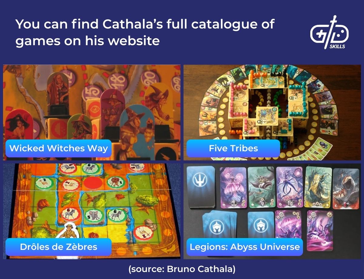You can find Cathala's full catalogue of games on his website