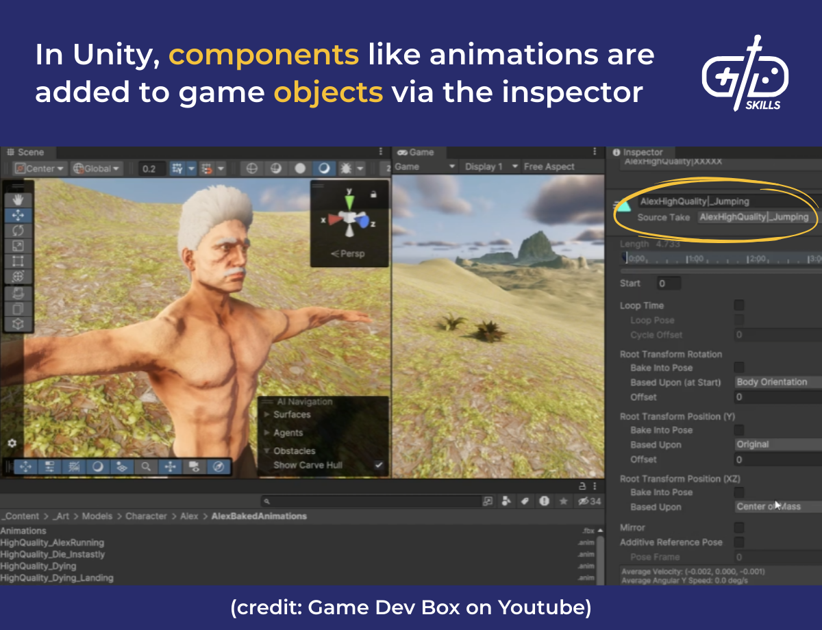 In Unity, components like animations are added to game objects via the inspector