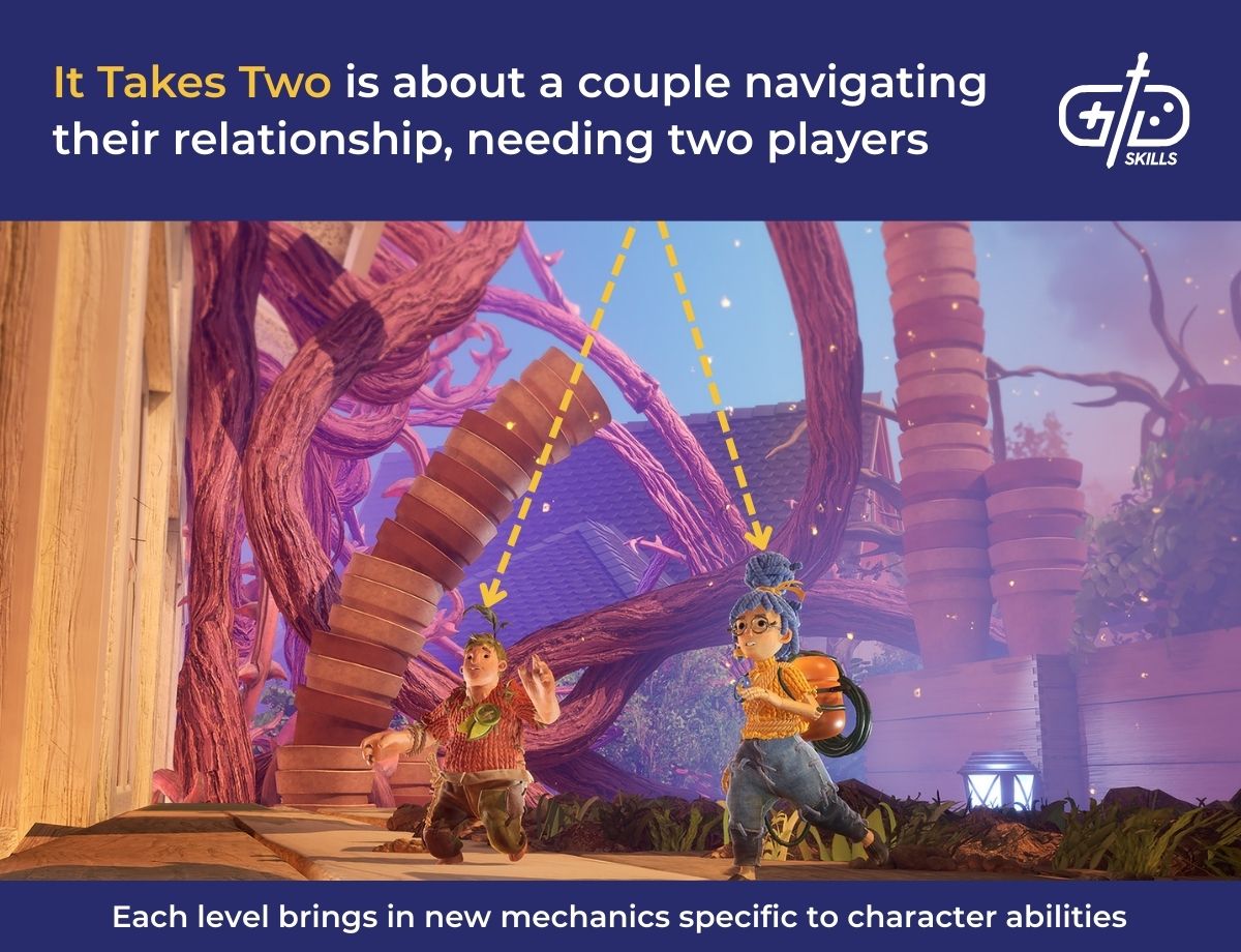 It Takes Two is about a couple navigating their relationship, needing two players