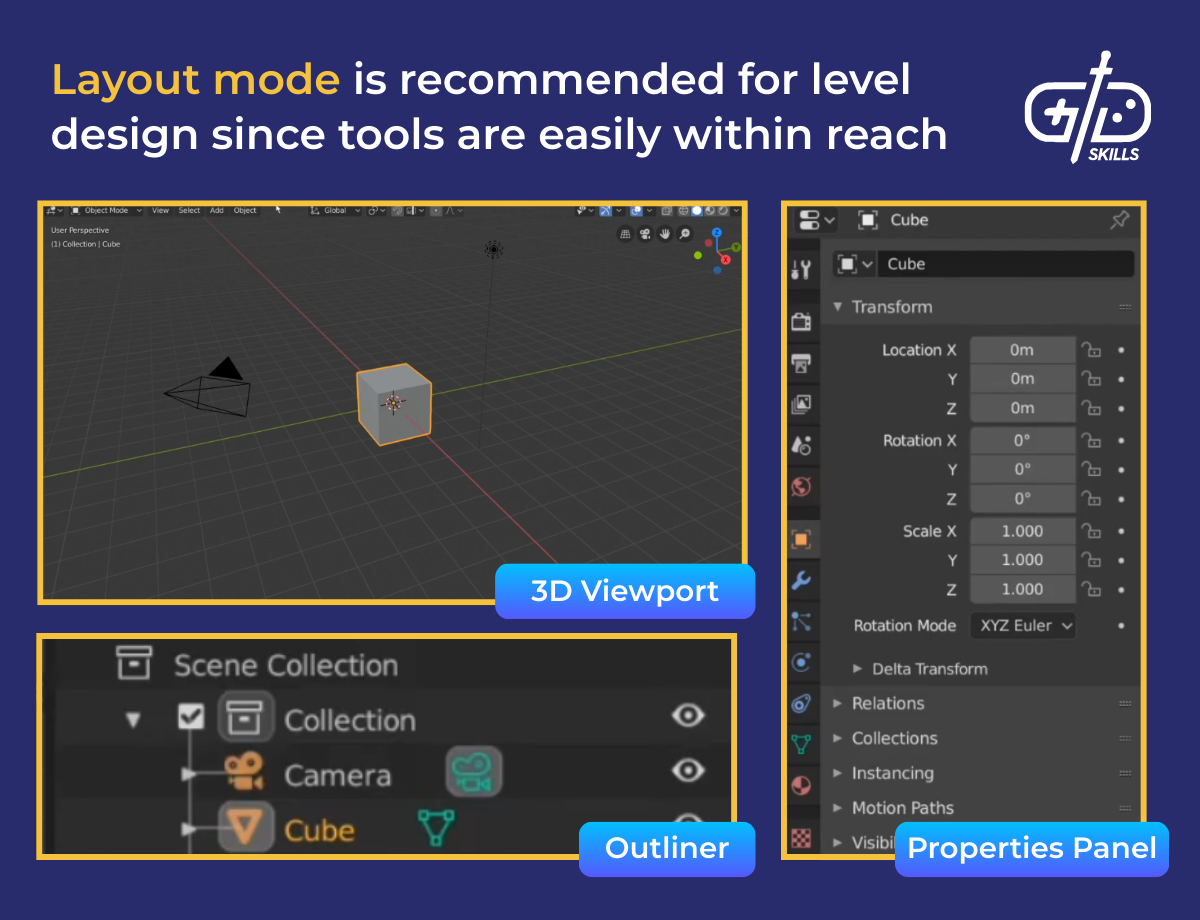 Layout mode is recommended for level design since tools are easily within reach