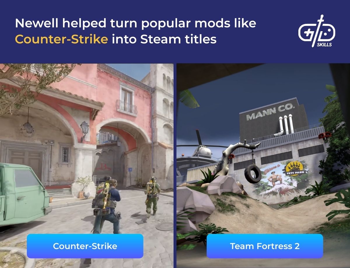 Newell helped turn popular mods like Counter-Strike into Steam titles
