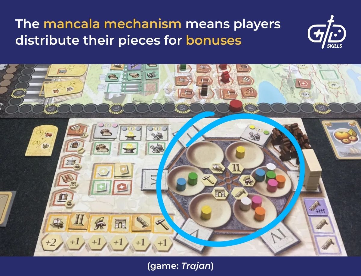 The mancala mechanism means players distribute their pieces for bonuses