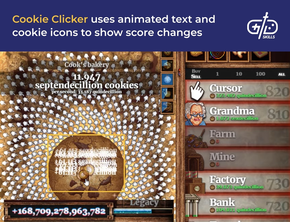 Cookie Clicker uses animated text and cookie icons to show score changes