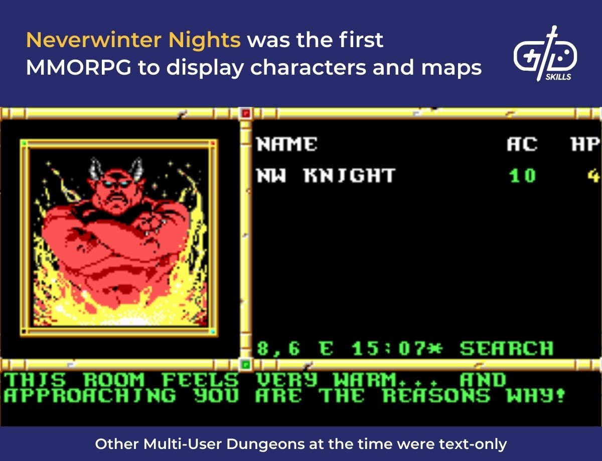 Neverwinter Nights was the first MMORPG to display characters and maps