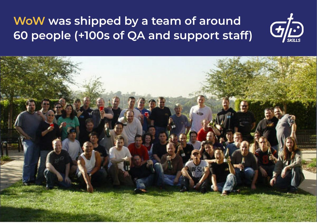 WoW was shippsed by a team of around 60 people (and hundreds of QA and support staff)