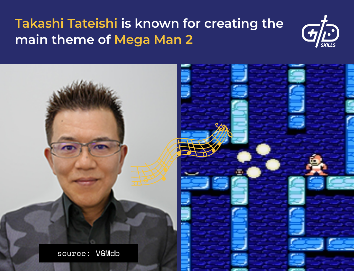 Takashi Tateishi created the main theme for Mega Man 2