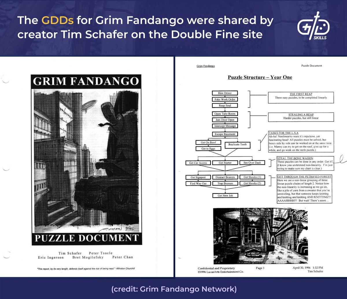 Grim Fandango's GDDs where shared by creator Tim Schafer on the Double Fine site