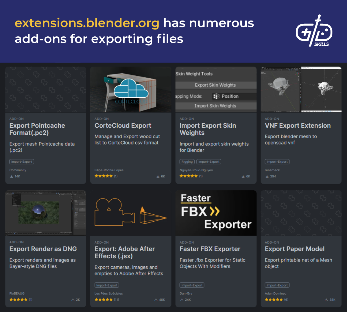 extensions.blender.org has numerous add-ons for exporting files