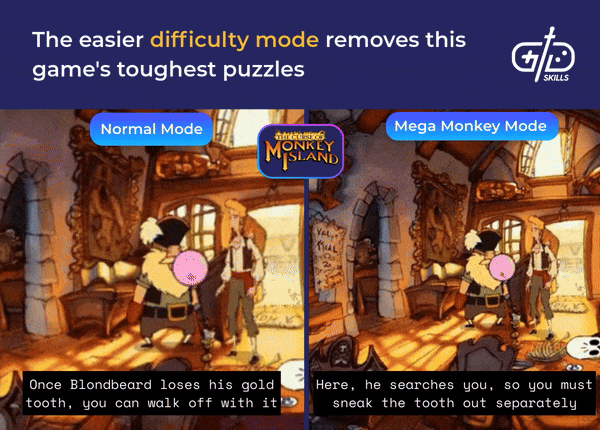 The easier difficulty mode removes this game's toughest puzzles