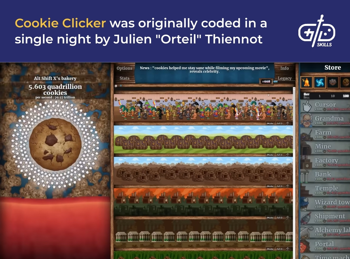 Cookie Clicker was originally coded in a single night by Julien "Orteil" Thiennot