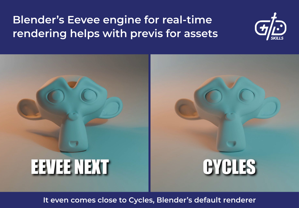 Blender's Eevee engine for real-time rendering helps with previs for assets