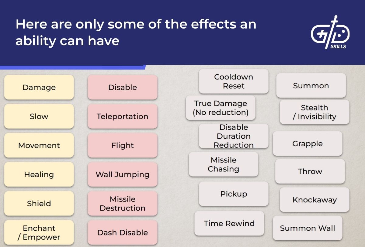 Here are only some of the effects an ability can have