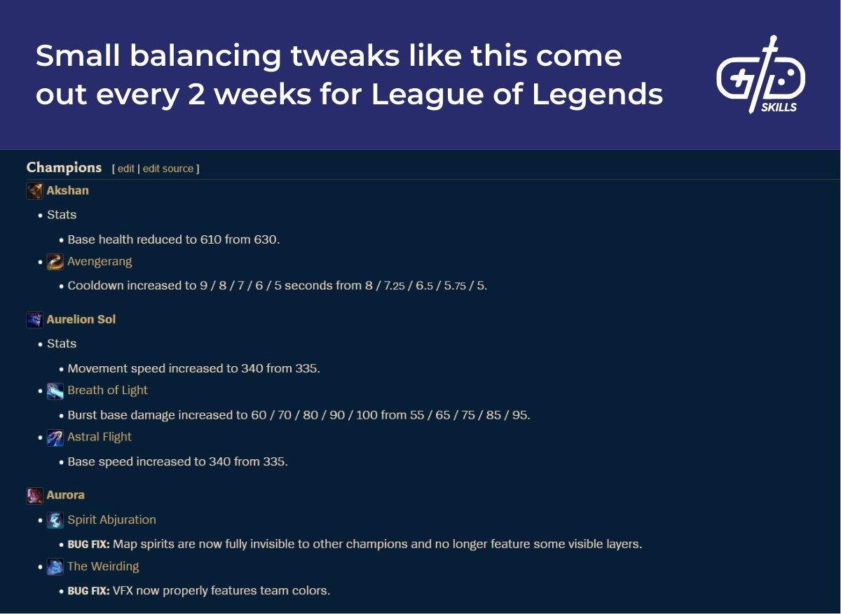 Small balancing tweaks like this come out every 2 weeks for League of Legends