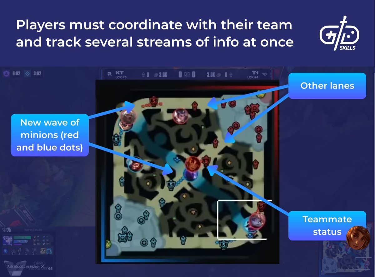 Players must coordinate with their team and track several streams of info at once