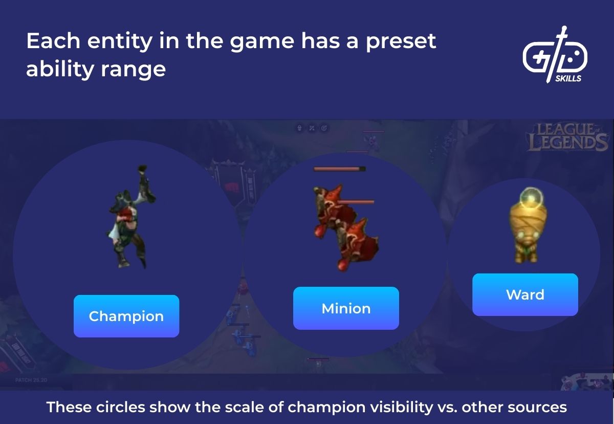 Each entity in the game has a preset ability range
