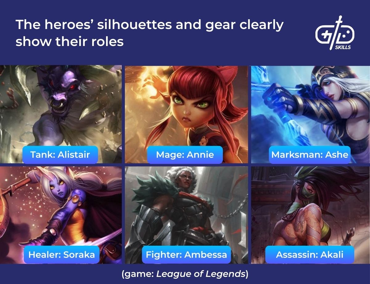 The heroes' silhouettes and gear clearly show their roles