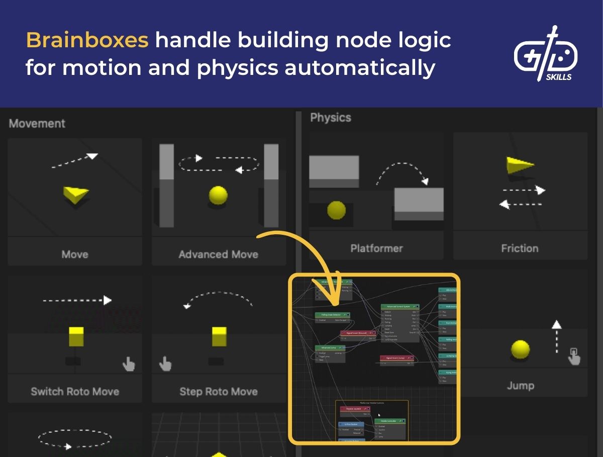 Brainboxes handle building node logic for motion and physics automatically