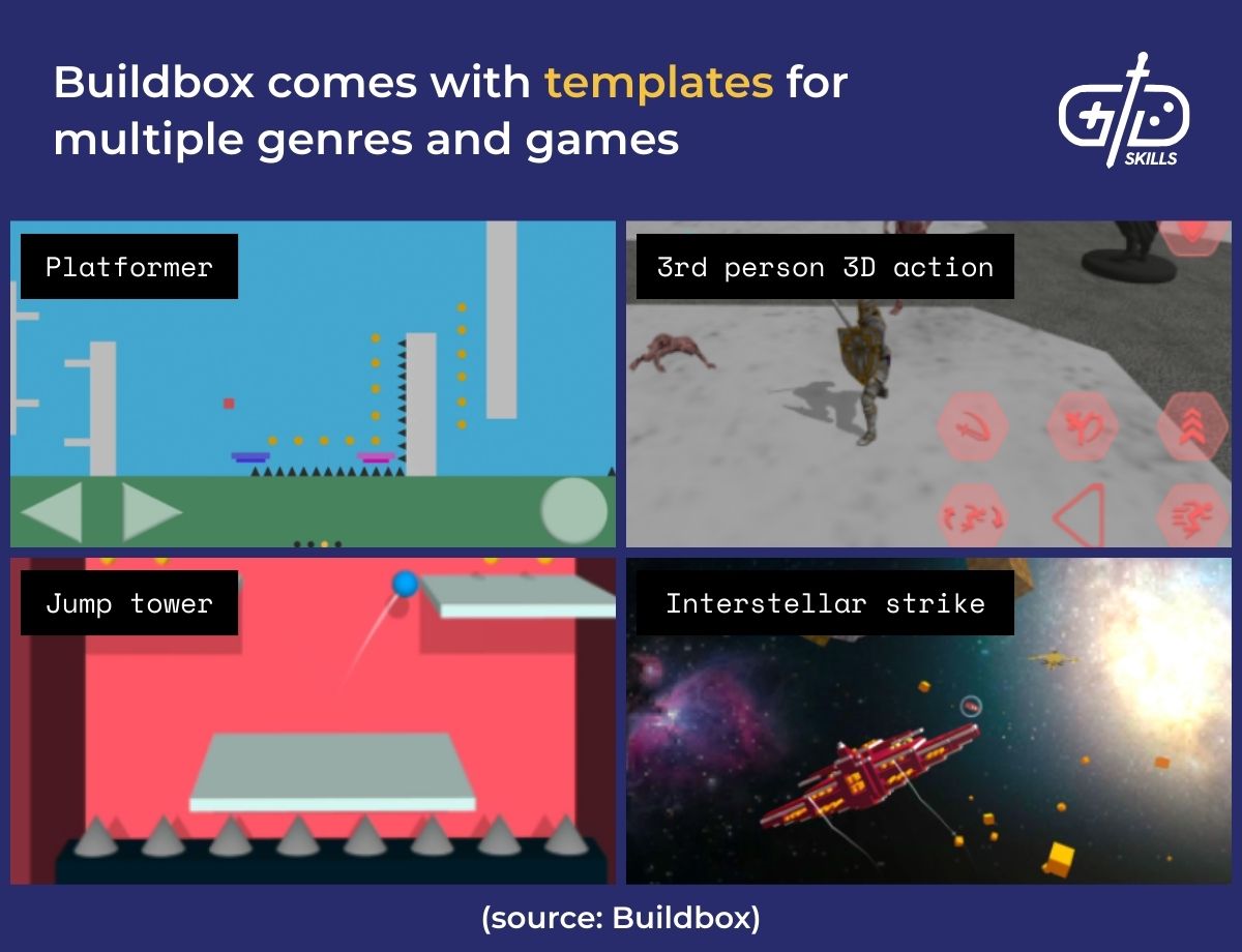Buildbox comes with templates for multiple genres and games