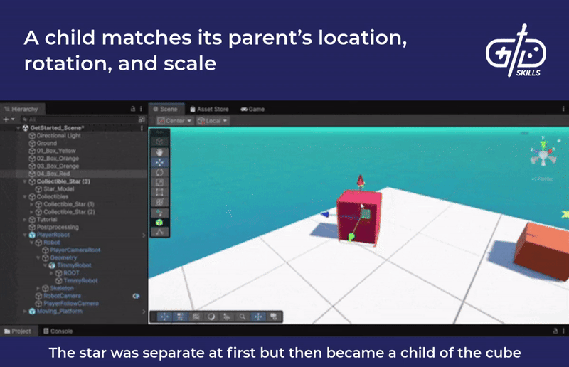 A child matches its parent's location, rotation and scale