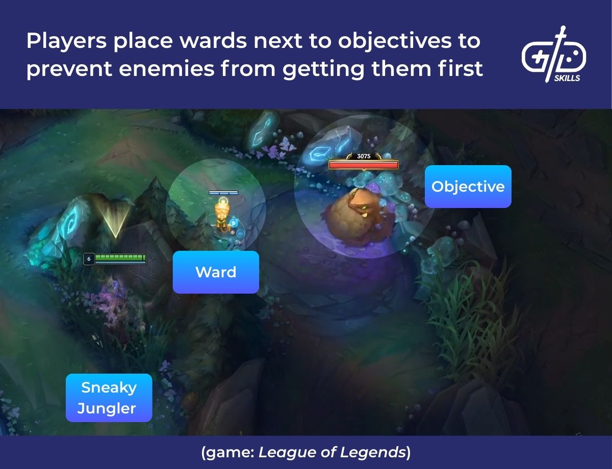 Players place wards next to objectives to prevent enemies from getting them first