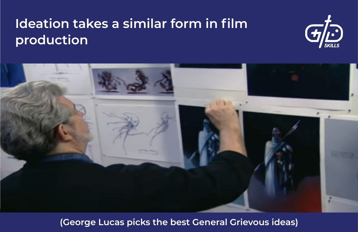 Ideation takes a similar form in film production